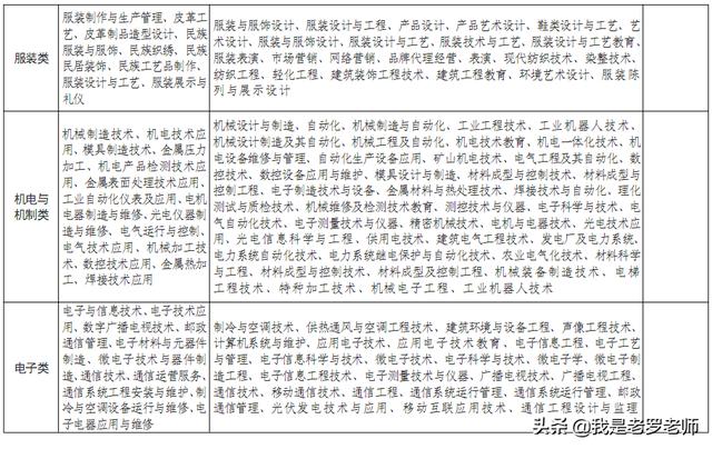 2020年河南省中职“对口升学”政策出台！这些高校、专业招生