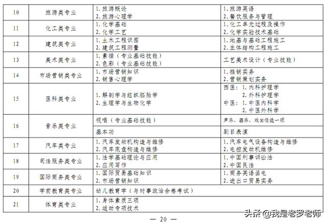 2020年河南省中职“对口升学”政策出台！这些高校、专业招生