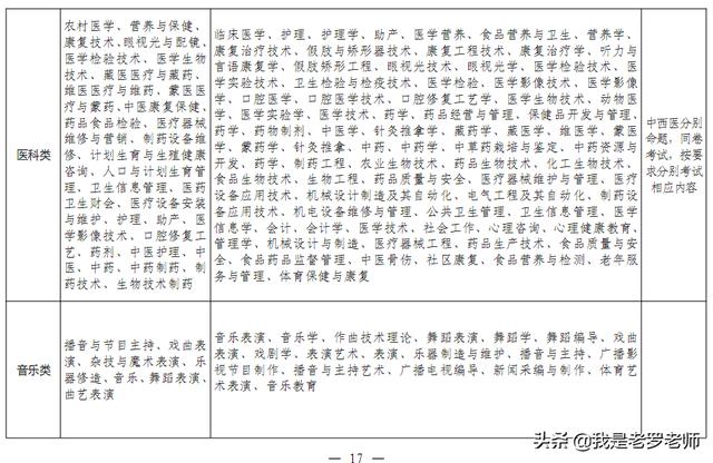 2020年河南省中职“对口升学”政策出台！这些高校、专业招生