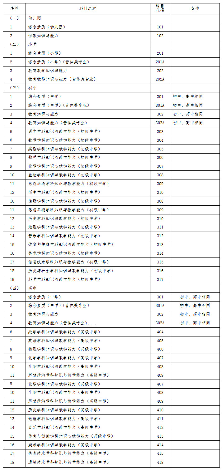 科目代码列表.jpg