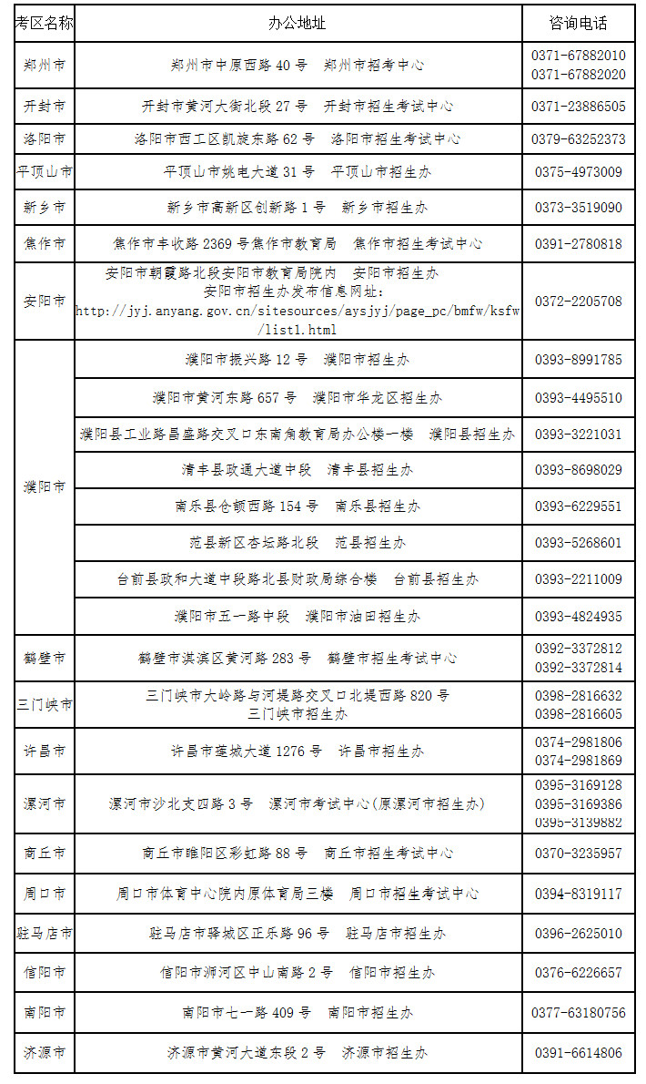 报名考区咨询电话.jpg