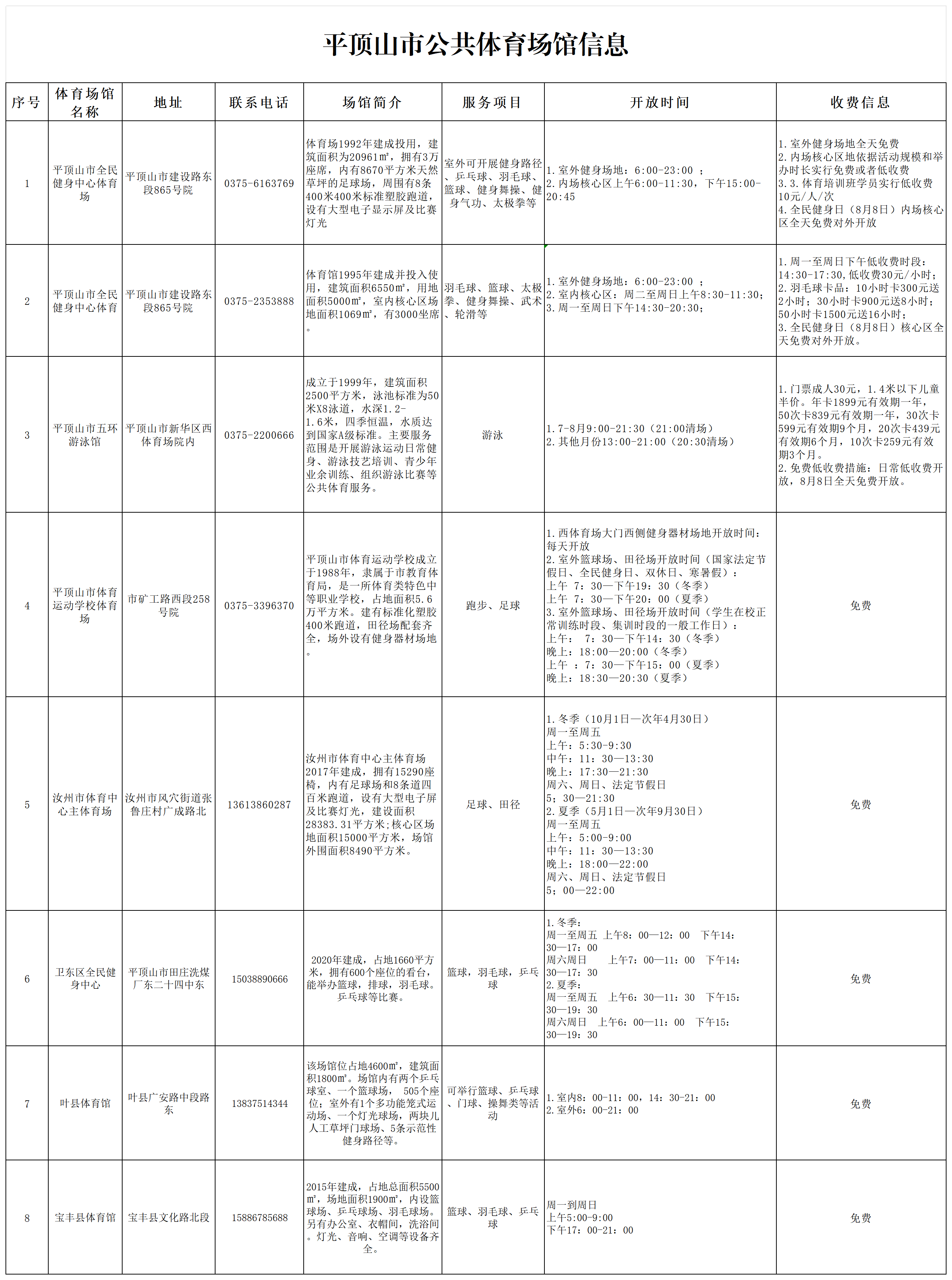 公共体育场馆信息0720_Sheet1.png 公共体育场馆信息0720_Sheet1.png