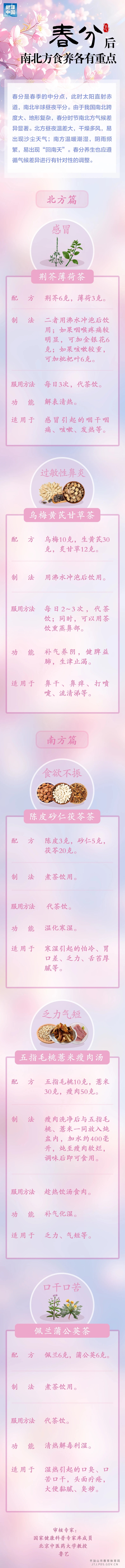 春分-南北方健康食养方.jpg