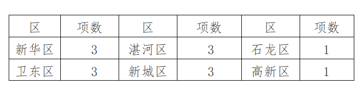 数量.png